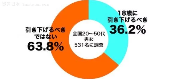 黄色小视频日本最新进展消息：日本政府加强对成人内容的监管措施以保护未成年人并打击非法传播行为
